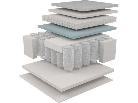 Ανατομικό στρώμα Executive 110X200