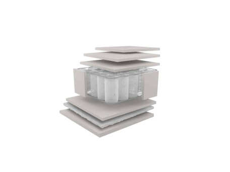 Ανατομικό στρώμα Emotion (110X200)